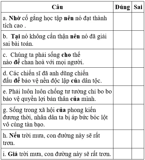 Soạn văn 7 VNEN Bài 8: Bạn đến chơi nhà | Hay nhất Soạn văn lớp 7 VNEN Bai 8 Ban Den Choi Nha A03