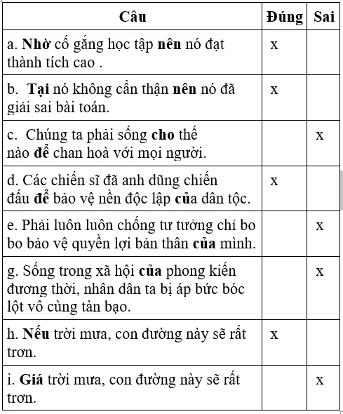 Soạn văn 7 VNEN Bài 8: Bạn đến chơi nhà | Hay nhất Soạn văn lớp 7 VNEN Bai 8 Ban Den Choi Nha A04