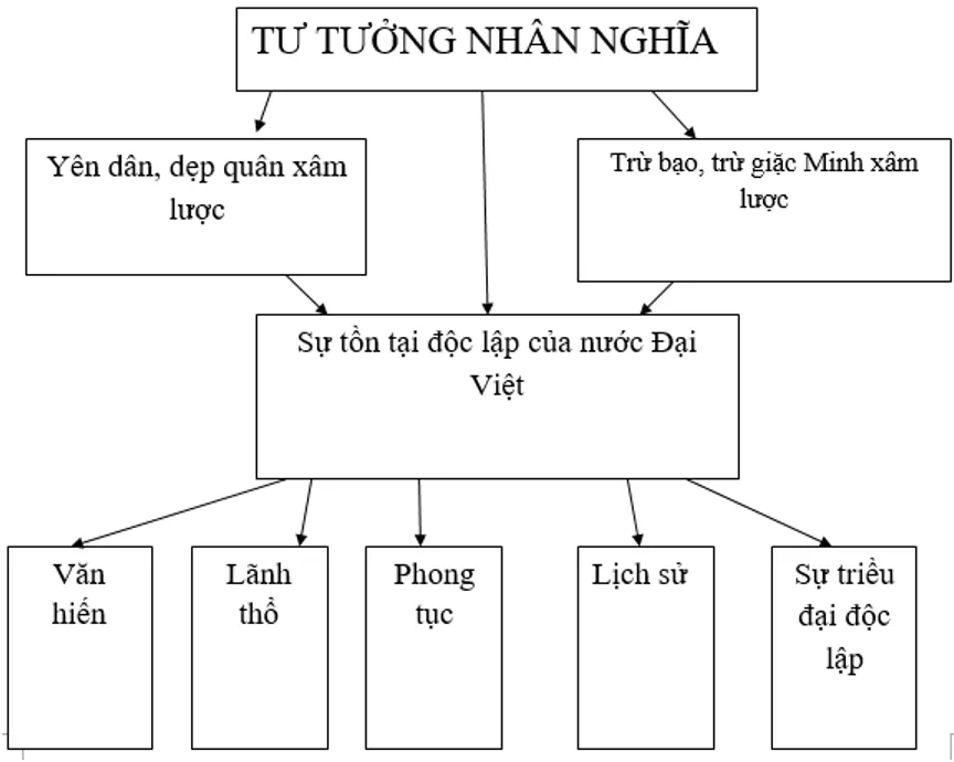 Soạn văn 8 VNEN Bài 23: Nước Đại Việt ta | Hay nhất Soạn văn lớp 8 VNEN Bai 23 Nuoc Dai Viet Ta 1