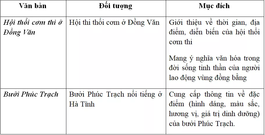 Soạn văn lớp 10 | Soạn bài lớp 10 Cac Hinh Thuc Ket Cau Cua Van Ban Thuyet Minh