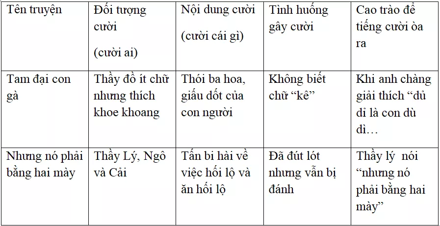 Ôn tập văn học dân gian Việt Nam | Soạn văn lớp 10 On Tap Van Hoc Dan Gian Viet Nam 4