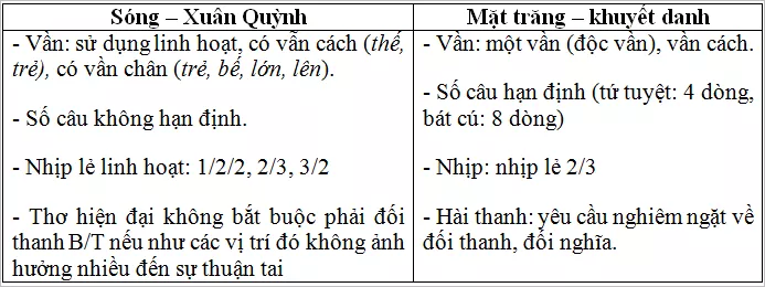 Luật thơ (tiếp theo) | Soạn văn 12 Luat Tho Tiep Theo
