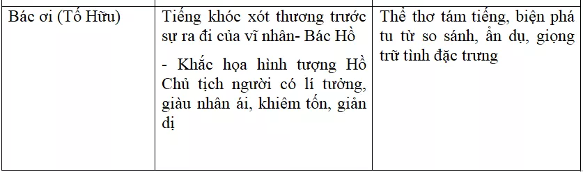 Soạn bài Ôn tập phần văn học Lớp 12 kì 1 | Soạn bài lớp 12 On Tap Phan Van Hoc Lop 12 Ki 1 3
