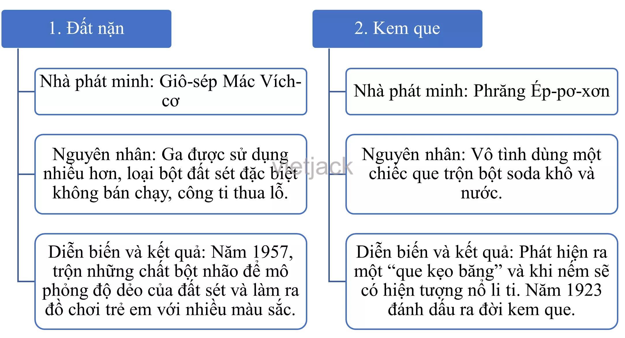 Soạn bài Tóm tắt văn bản thông tin hay nhất - Cánh diều Tom Tat Van Ban Thong Tin 1