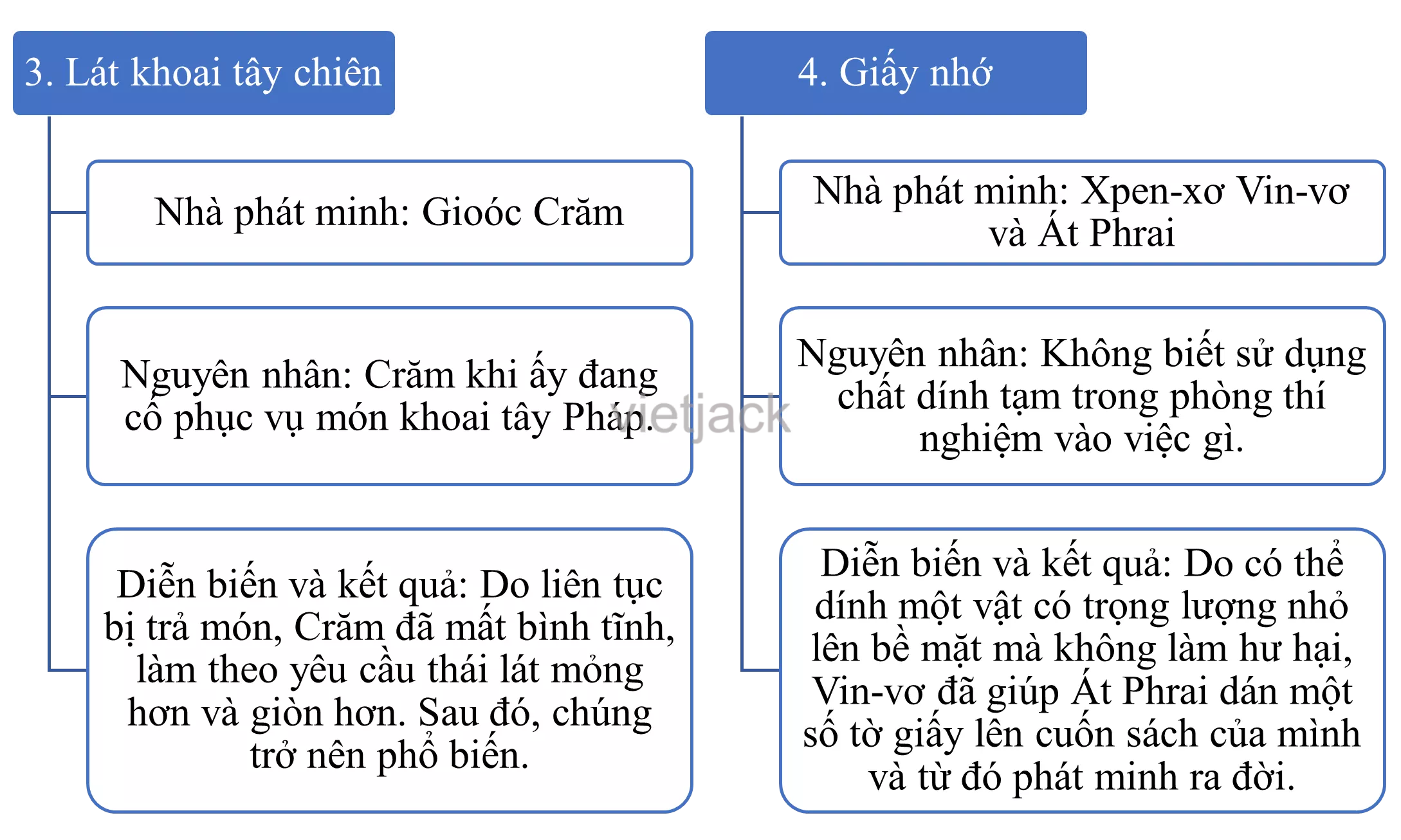 Soạn bài Tóm tắt văn bản thông tin hay nhất - Cánh diều Tom Tat Van Ban Thong Tin 2