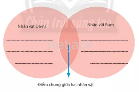 Con muốn làm một cái cây Con Muon Lam Mot Cai Cay