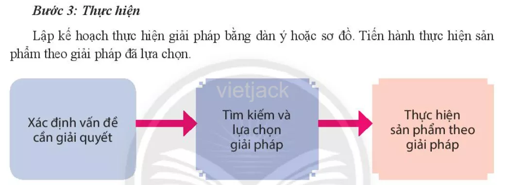 Làm thế nào để thực hiện một sản phẩm sáng tạo cho Góc truyền thông của trường Lam The Nao De Thuc Hien Mot San Pham Sang Tao Cho Goc Truyen Thong Cua Truong 9