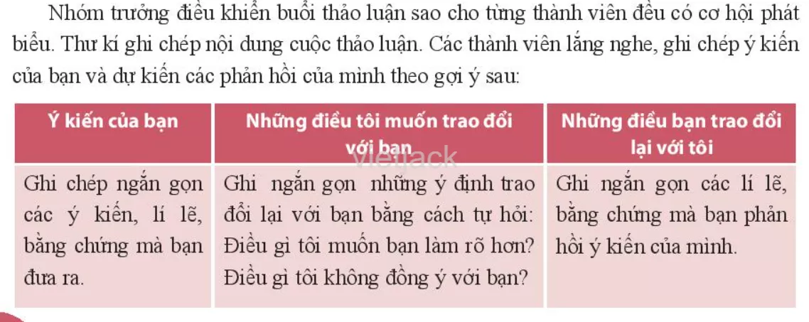 Thảo luận nhóm nhỏ về một vấn đề cần có giải pháp thống nhất trang 38 Thao Luan Nhom Nho Ve Mot Van De Can Co Giai Phap Thong Nhat Trang 38