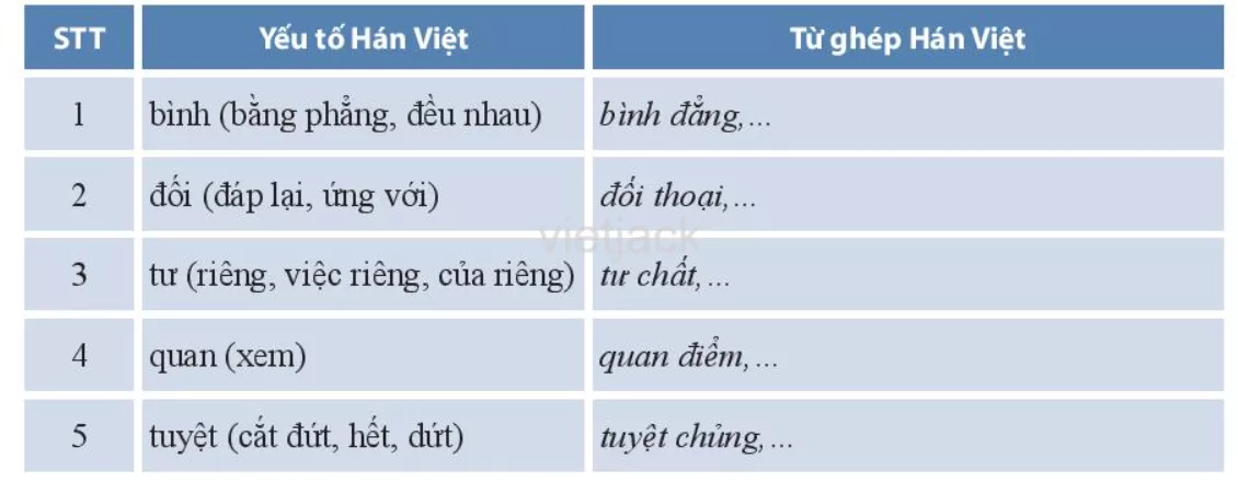 Thực hành tiếng Việt trang 47 Thuc Hanh Tieng Viet Trang 47 1