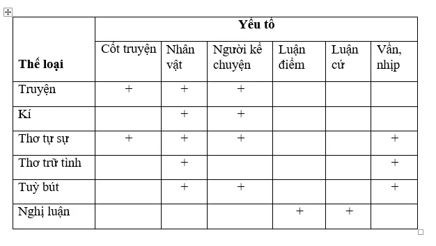 Ôn tập văn nghị luận On Tap Van Nghi Luan