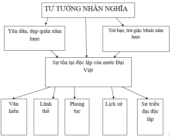 Soạn văn lớp 8 | Soạn bài lớp 8 Nuoc Dai Viet Ta 1