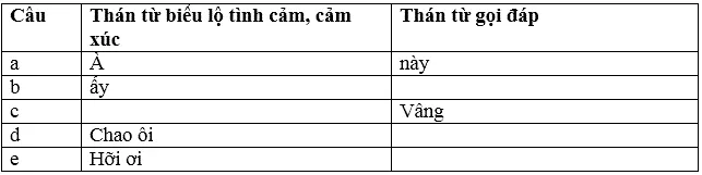 Soạn văn lớp 8 | Soạn bài lớp 8 Tro Tu Than Tu