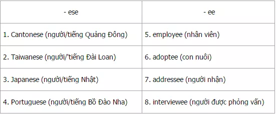 Để học tốt tiếng anh 8 mới | Giải bài tập tiếng anh 8 mới Unit 8 A Closer Look 1