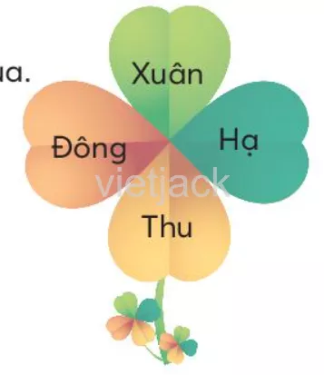 Tiếng Việt lớp 2 Bài 1: Chuyện bốn mùa trang 26, 27, 28 - Chân trời Bai 1 Chuyen Bon Mua 4