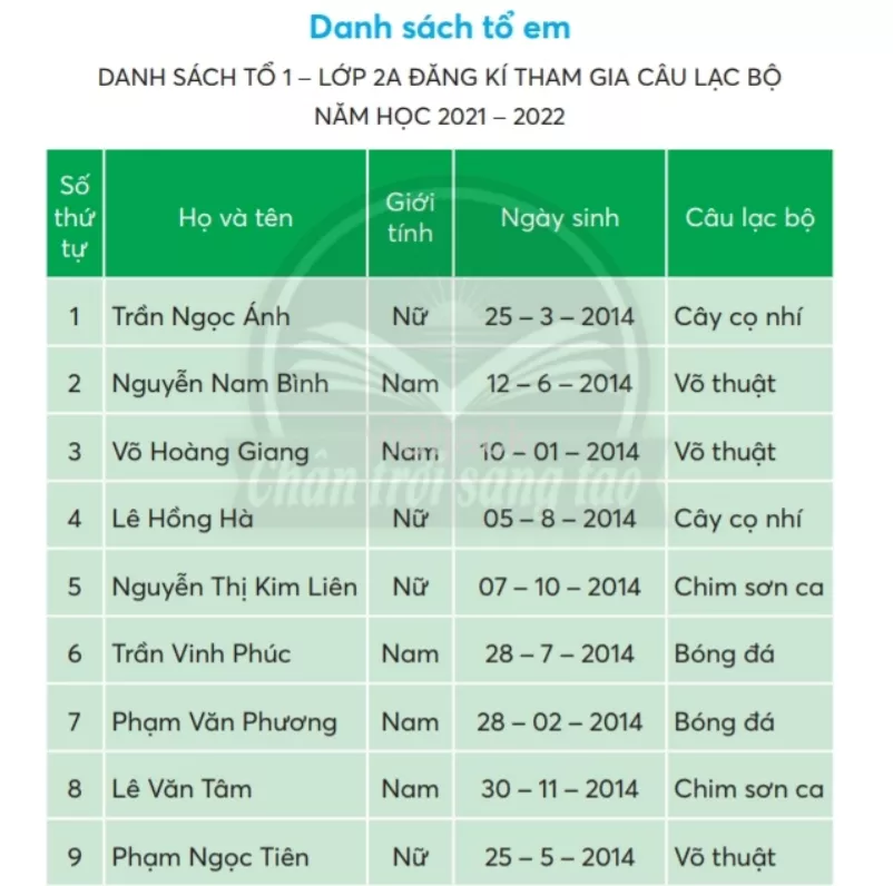 Tiếng Việt lớp 2 Bài 2: Danh sách tổ em trang 101, 102, 103, 104, 105 - Chân trời Bai 2 Danh Sach To Em 1