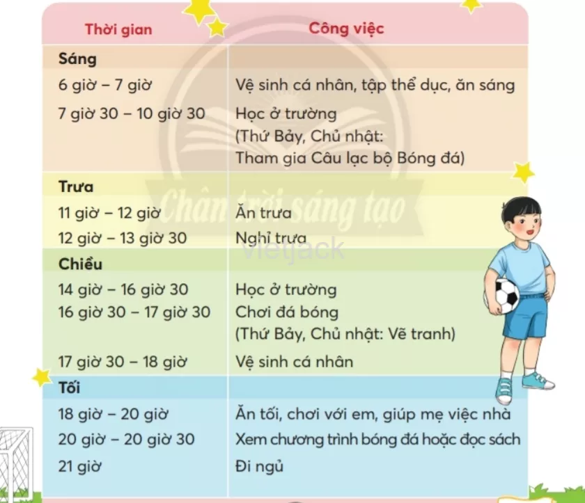 Tiếng Việt lớp 2 Bài 2: Thời gian biểu trang 13, 14, 15, 16 - Chân trời Bai 2 Thoi Gian Bieu 2