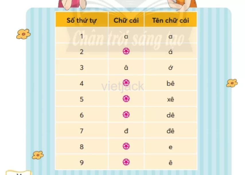 Tiếng Việt lớp 2 Bài 2: Thời gian biểu trang 13, 14, 15, 16 - Chân trời Bai 2 Thoi Gian Bieu 3