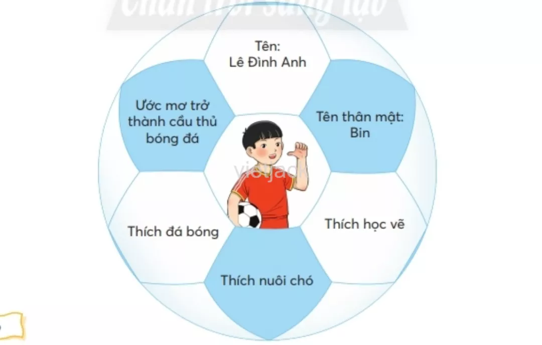 Tiếng Việt lớp 2 Bài 2: Thời gian biểu trang 13, 14, 15, 16 - Chân trời Bai 2 Thoi Gian Bieu 5