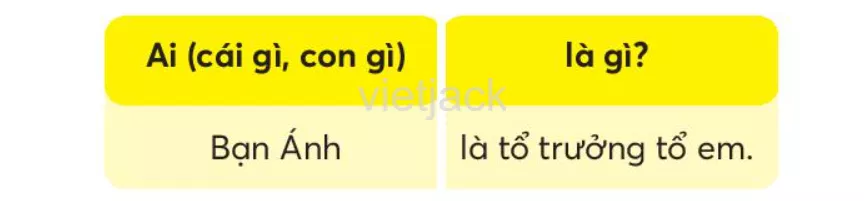 Tiếng Việt lớp 2 Bài 3: Ngày hôm qua đâu rồi? trang 18, 19, 20 - Chân trời Bai 3 Ngay Hom Qua Dau Roi 7