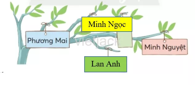 Tiếng Việt lớp 2 Bài 3: Những cái tên trang 34, 35, 36 - Chân trời Bai 3 Nhung Cai Ten 3