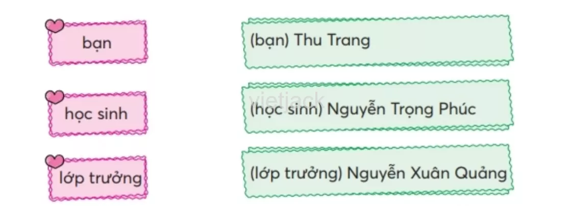 Tiếng Việt lớp 2 Bài 3: Những cái tên trang 34, 35, 36 - Chân trời Bai 3 Nhung Cai Ten 5