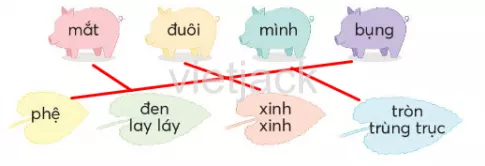 Tiếng Việt lớp 2 Bài 4: Con lợn đất trang 53, 54, 55, 56, 57 - Chân trời Bai 4 Con Lon Dat 4