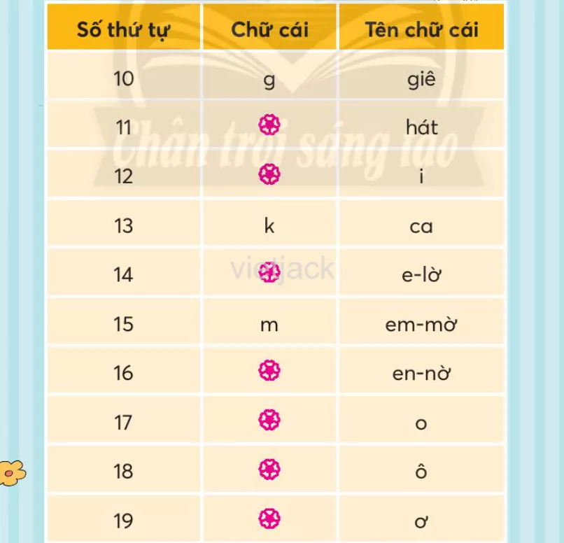 Tiếng Việt lớp 2 Bài 4: Út Tin trang 21, 22, 23, 24, 25 - Chân trời Bai 4 Ut Tin 3