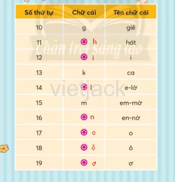 Tiếng Việt lớp 2 Bài 4: Út Tin trang 21, 22, 23, 24, 25 - Chân trời Bai 4 Ut Tin 4