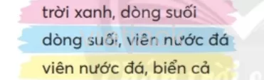 Tiếng Việt lớp 2 Đánh giá cuối học kì 1 trang 151, 152, 153, 154 - Chân trời Danh Gia Cuoi Hoc Ki 1 13