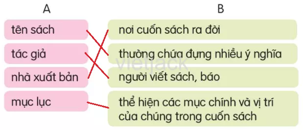 Đọc Cuốn sách của em trang 63 - 64 Doc Cuon Sach Cua Em Trang 63 64 36509