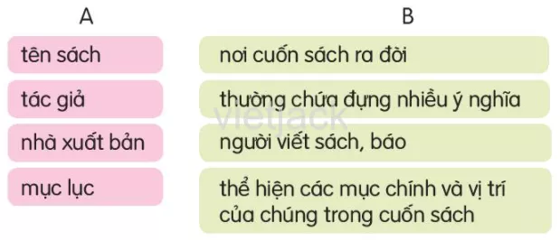 Đọc Cuốn sách của em trang 63 - 64 Doc Cuon Sach Cua Em Trang 63 64 36510