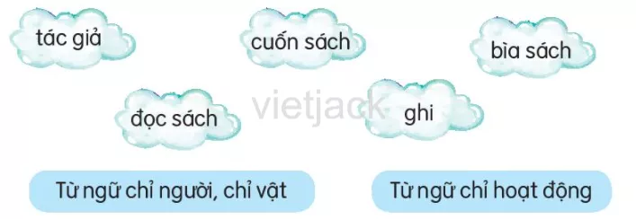 Đọc Cuốn sách của em trang 63 - 64 Doc Cuon Sach Cua Em Trang 63 64 36511