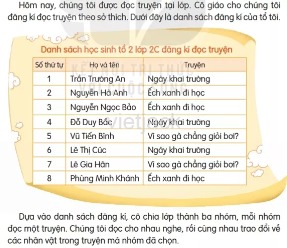 Đọc Danh sách học sinh trang 51 - 52 Doc Danh Sach Hoc Sinh Trang 51 52 35895