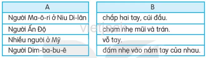 Những cách chào độc đáo trang 77 - 78 Doc Nhung Cach Chao Doc Dao Trang 77 78 38754