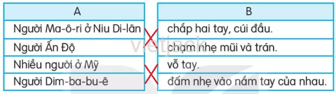 Những cách chào độc đáo trang 77 - 78 Doc Nhung Cach Chao Doc Dao Trang 77 78 38755