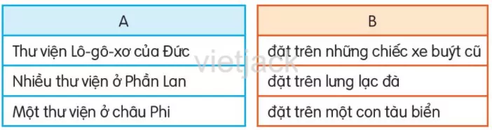 Thư viện biết đi trang 80 - 81 Doc Thu Vien Biet Di Trang 80 81 38765