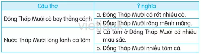 Trên các miền đất nước trang 113, 114, 115 Doc Tren Cac Mien Dat Nuoc Trang 113 114 115 38855