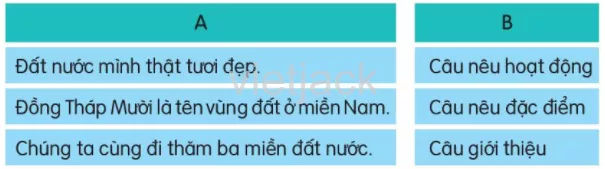 Trên các miền đất nước trang 113, 114, 115 Doc Tren Cac Mien Dat Nuoc Trang 113 114 115 38856