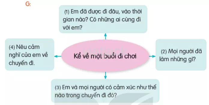 Luyện tập trang 124 - 125 Luyen Tap Trang 124 125 38887