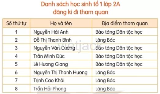 Luyện tập trang 53 - 54 Luyen Tap Trang 53 54 35901