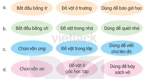 Tiết 3 - 4 trang 73 - 74 On Tap Tiet 3 4 Trang 73 74 37806