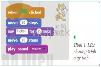 Có một chương trình được tạo ra trong môi trường Scratch (Hình 1) điều khiển chú mèo Hoat Dong 1 Trang 83 Tin Hoc Lop 6 Canh Dieu