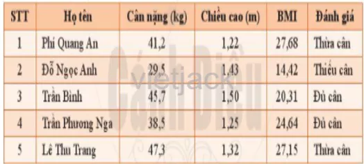 Hãy tìm hiểu cách sử dụng công cụ chèn và xóa hàng hoặc cột trong Hình 5 Hoat Dong 3 Trang 67 Tin Hoc Lop 6 Canh Dieu