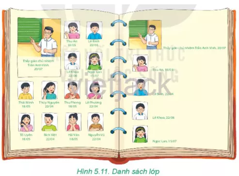 Hình 5.11 cho thấy hai cách trình bày danh sách học sinh trong cuốn sổ lưu niệm Hoat Dong 1 Trang 53 Tin Hoc Lop 6 Ket Noi Tri Thuc