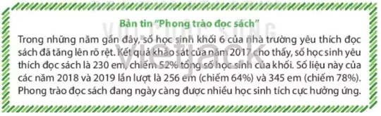 Bản tin sau đây nói về kết quả thực hiện phong trào đọc sách của học sinh khối 6 Luyen Tap 2 Trang 57 Tin Hoc Lop 6 Ket Noi Tri Thuc