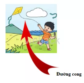 trang 86, 87 Đường thẳng - Đường cong - Đường gấp khúc hay nhất Duong Thang Duong Cong Duong Gap Khuc Trang 86 11