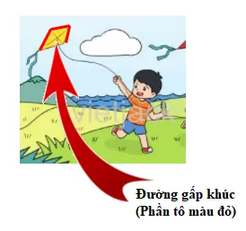 trang 86, 87 Đường thẳng - Đường cong - Đường gấp khúc hay nhất Duong Thang Duong Cong Duong Gap Khuc Trang 86 14