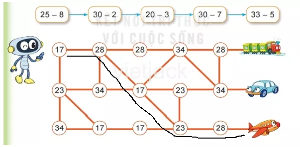 Toán lớp 2 - tập 1 - Bài 22 Bai 22 Phep Tru Co Nho So Co Hai Chu So Cho So Co Mot Chu So 31199