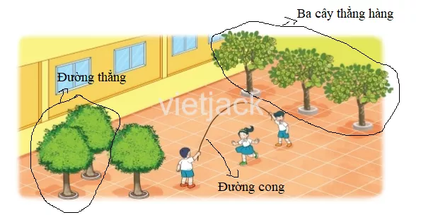 Toán lớp 2 - tập 1 - Bài 25 Bai 25 Diem Doan Thang Duong Thang Duong Cong Ba Diem Thang Hang 31367