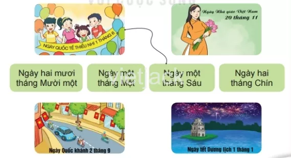 Toán lớp 2 - tập 1 - Bài 30 Bai 30 Ngay Thang 31538